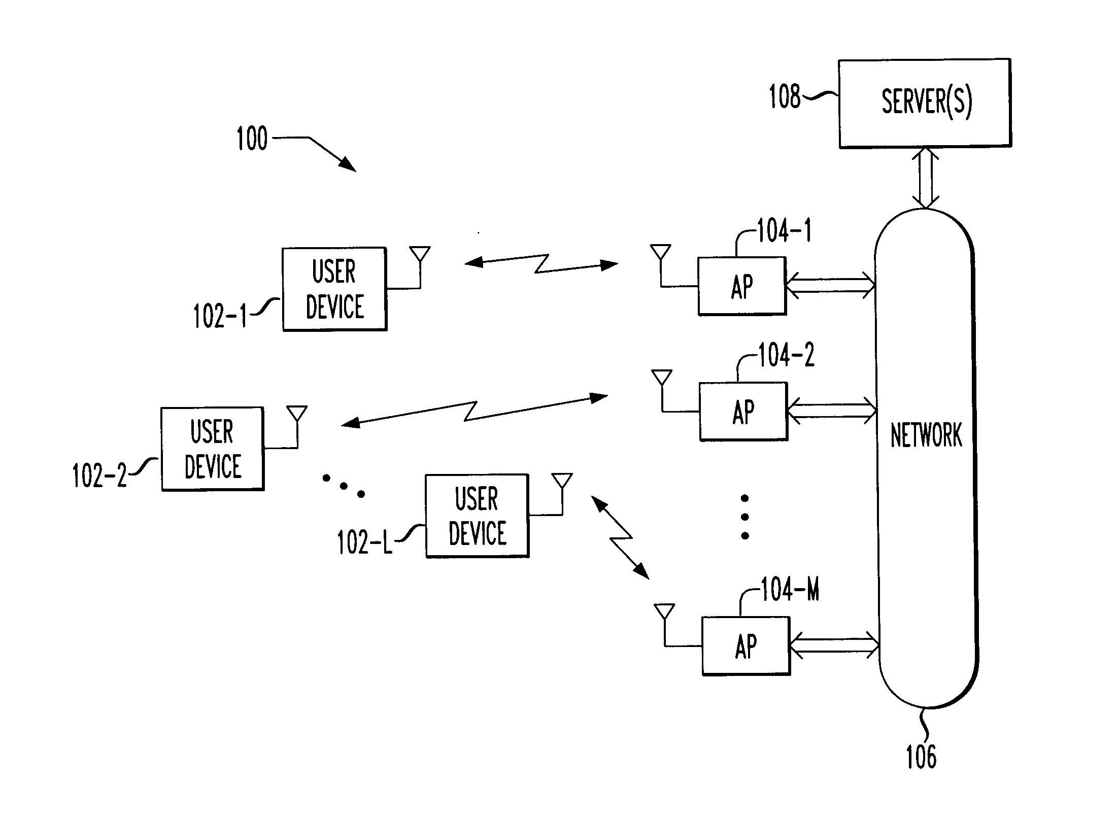 Method and apparatus for automatic determination of optimal user device location in a wireless network