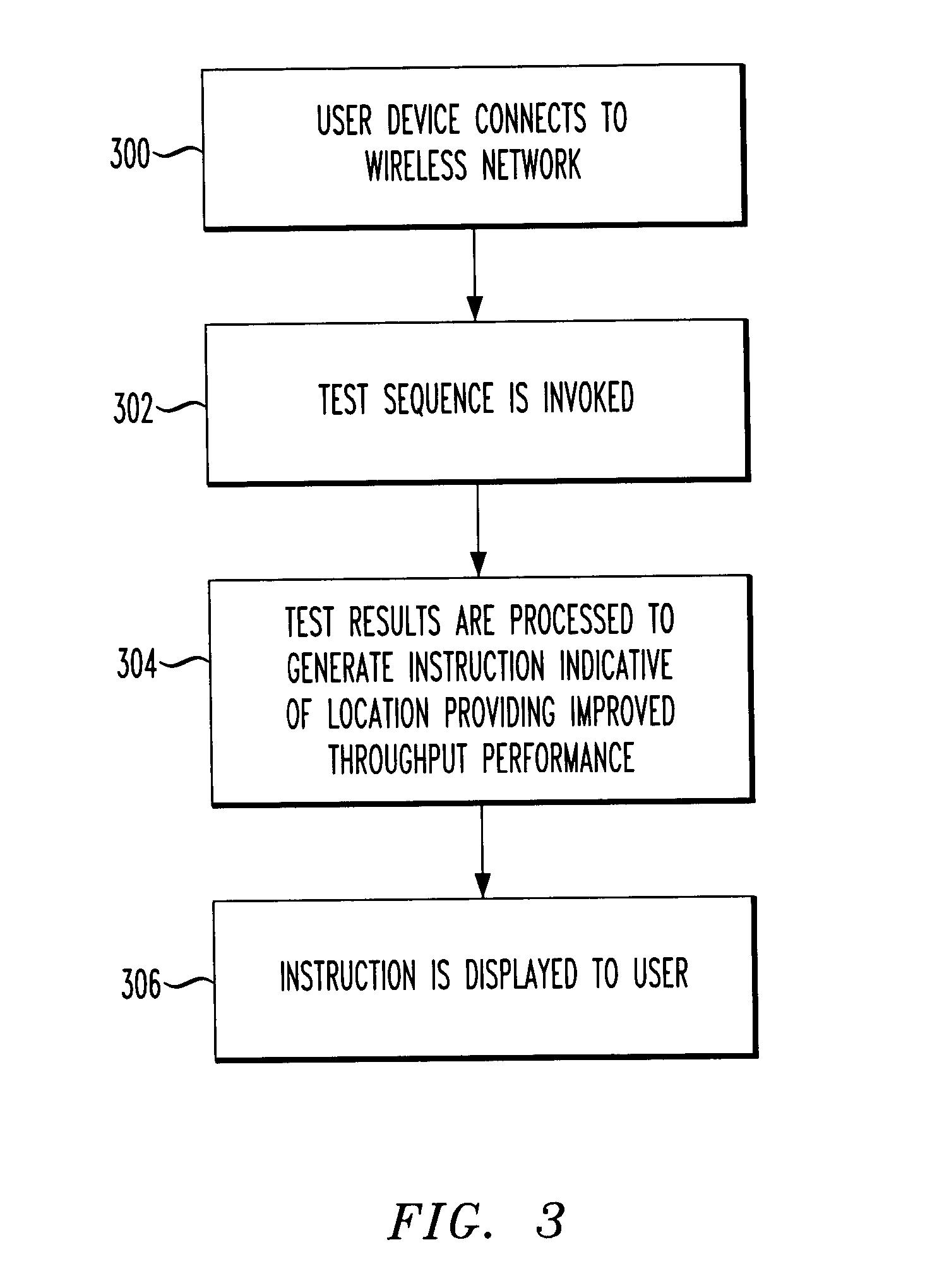 Method and apparatus for automatic determination of optimal user device location in a wireless network