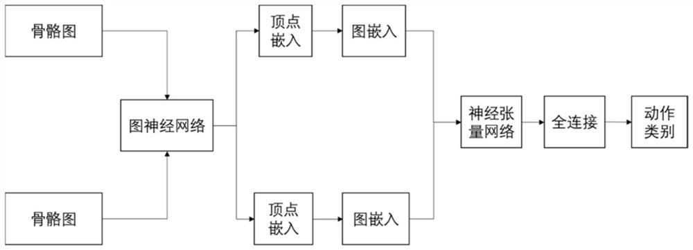 Abnormal behavior intelligent detection method and system based on similarity graph neural network