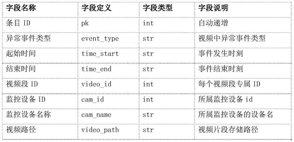 Abnormal behavior intelligent detection method and system based on similarity graph neural network