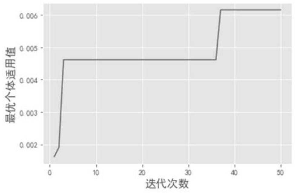 An Adaptive GRNN Method for Estimating the State of Health of Lithium-ion Batteries in Electric Vehicles