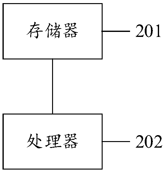 Annotation method, system and device, and computer readable storage medium