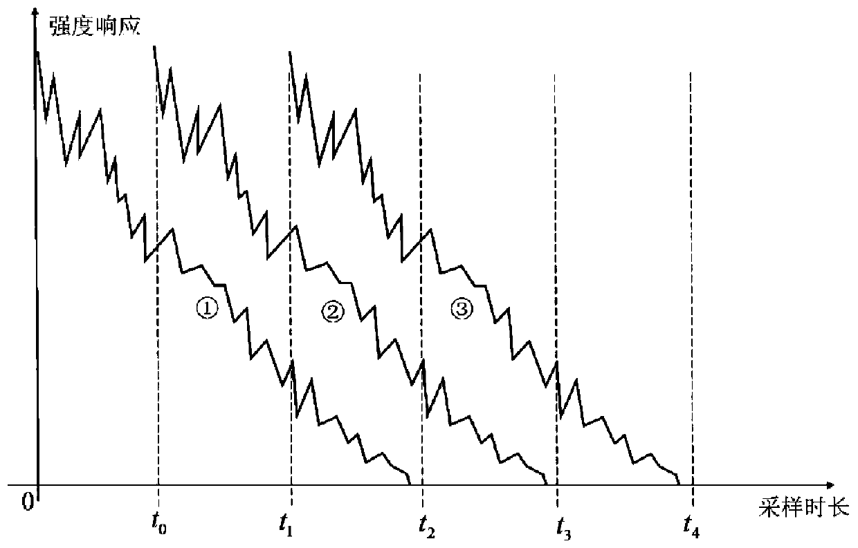 Phase Sensitive Optical Time Domain Reflectometer and Its Realization Method Based on Golay Complementary Sequence