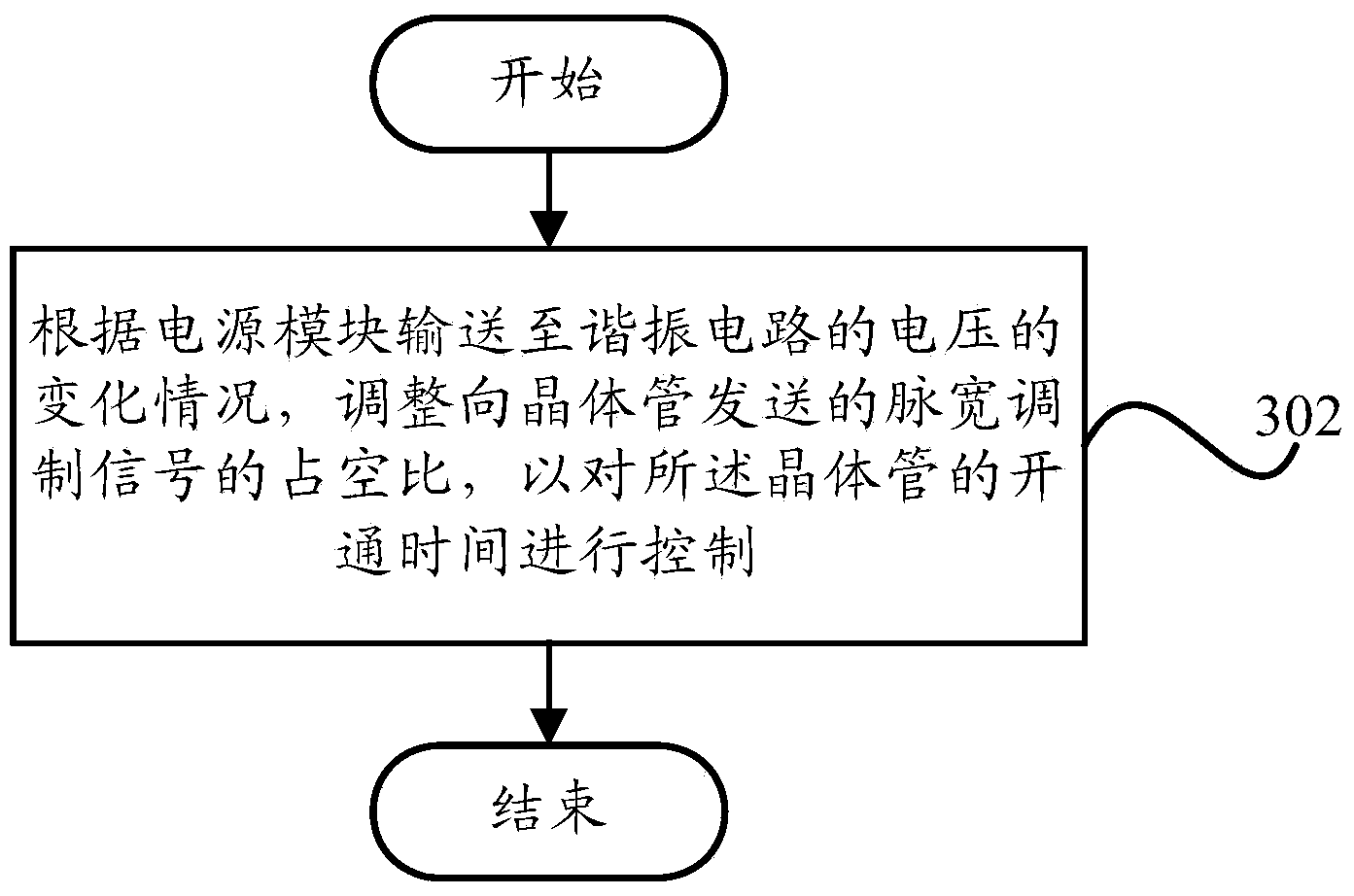 Electromagnetic resonance control circuit, electromagnetic heating device and method for controlling transistor