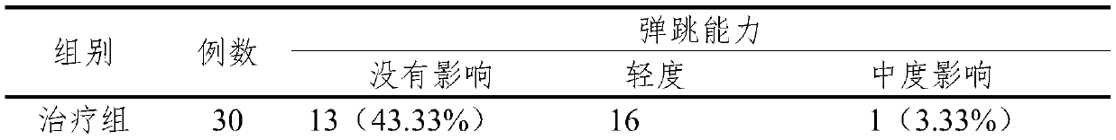 Traditional Chinese medicine foot bath prescription for treating sprained ankle and preparation method thereof