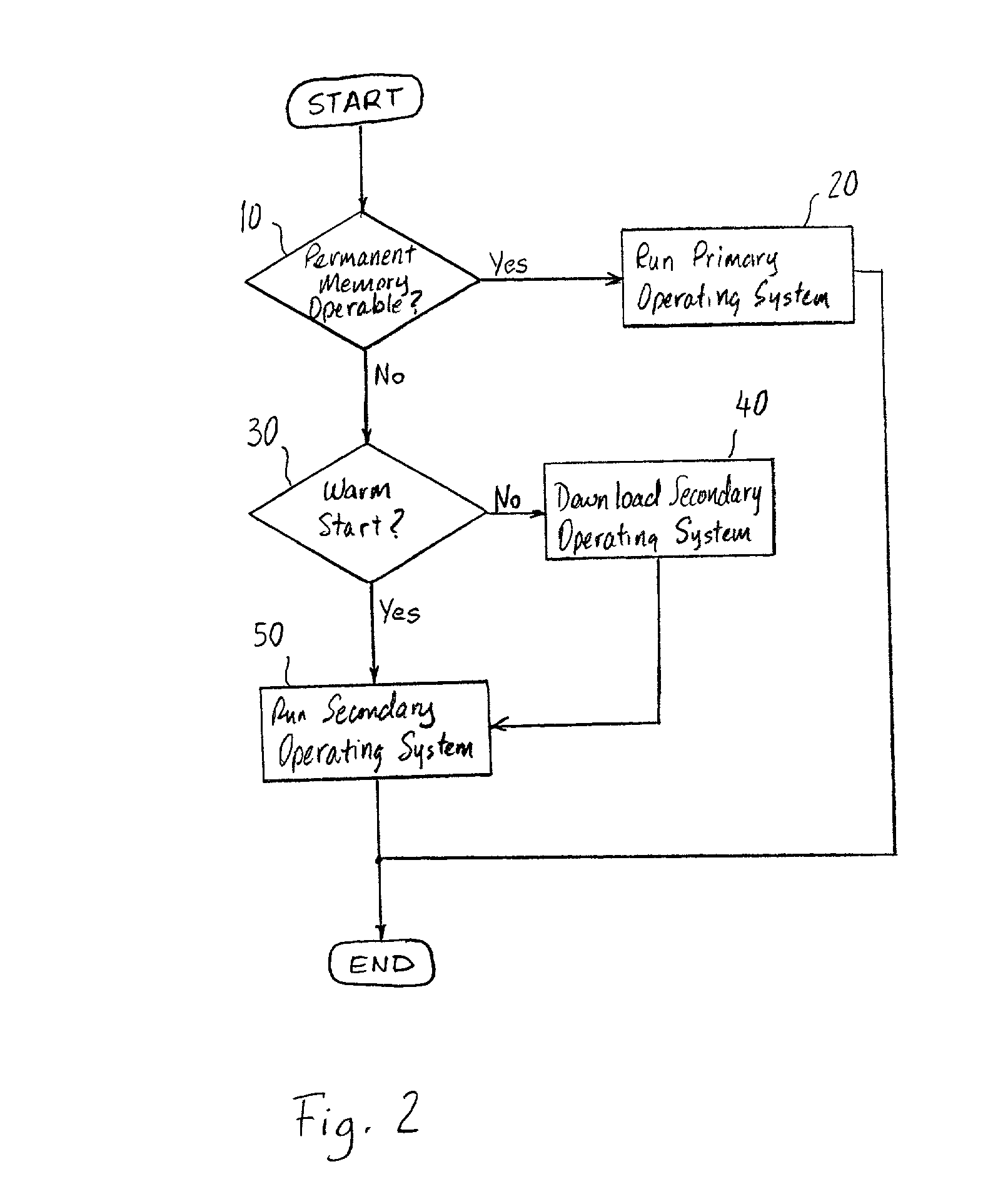 Crash recovery system