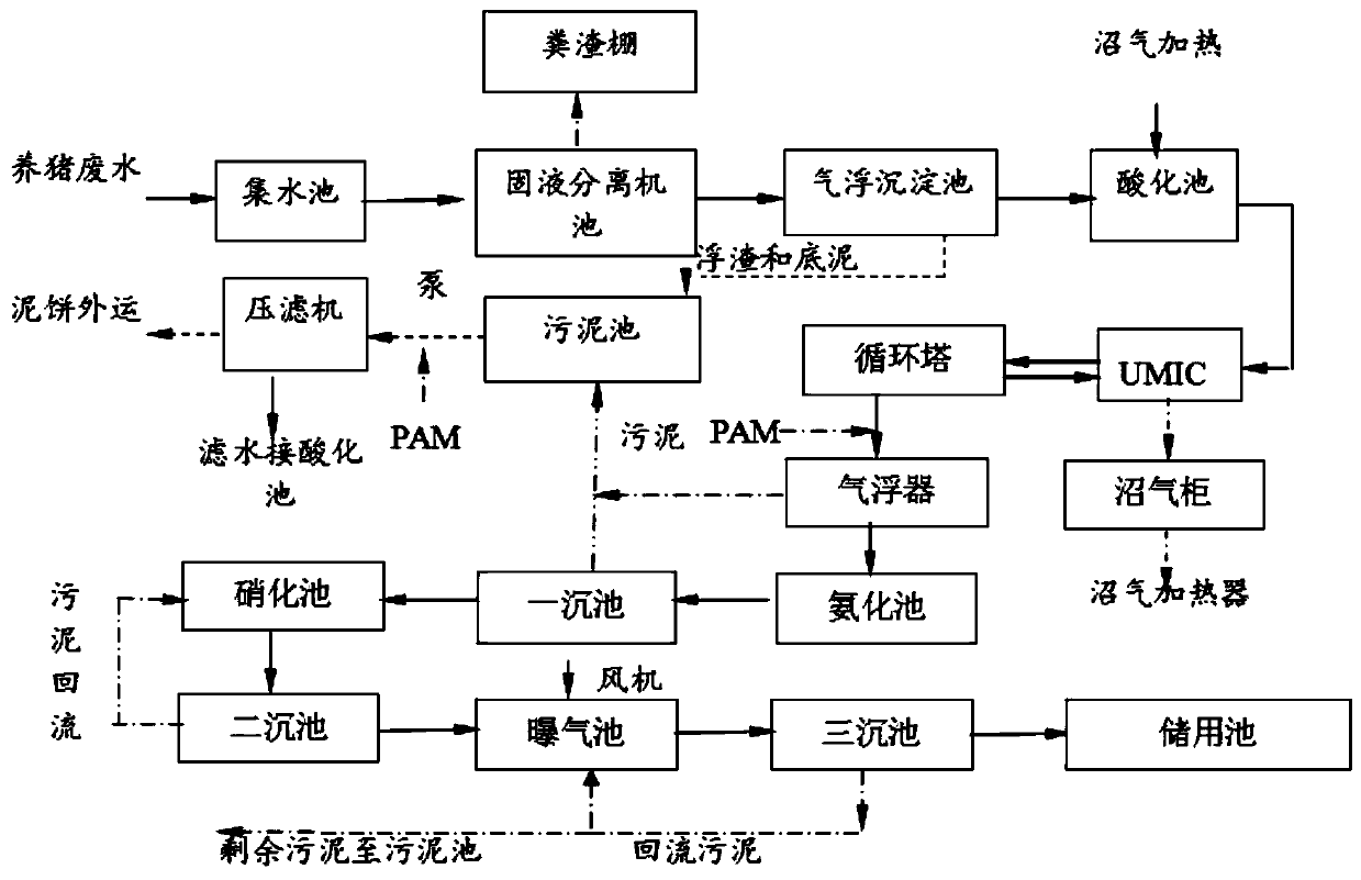 System and method for harmless treatment of livestock and poultry breeding wastewater