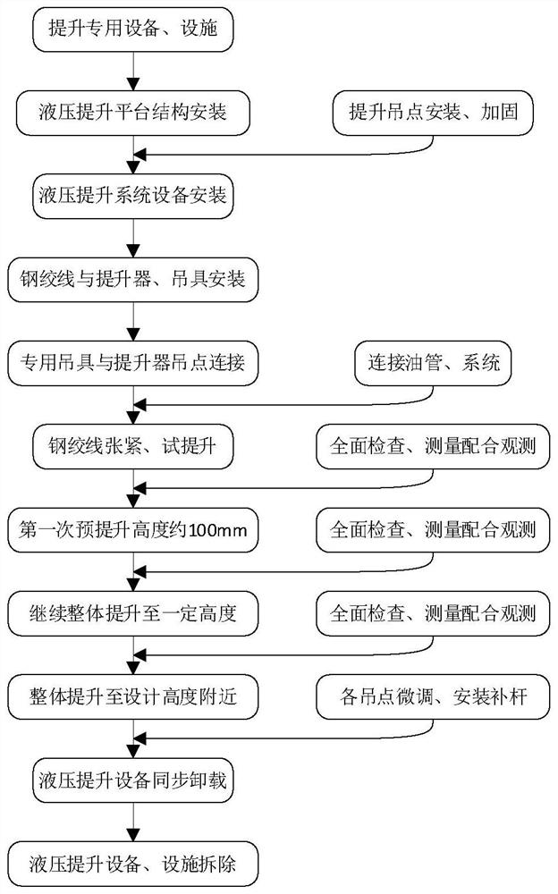 Hydraulic lifting and hoisting method for steel-concrete combined section