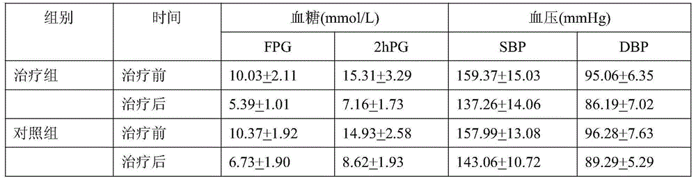 Medicine for treating diabetic nephropathy