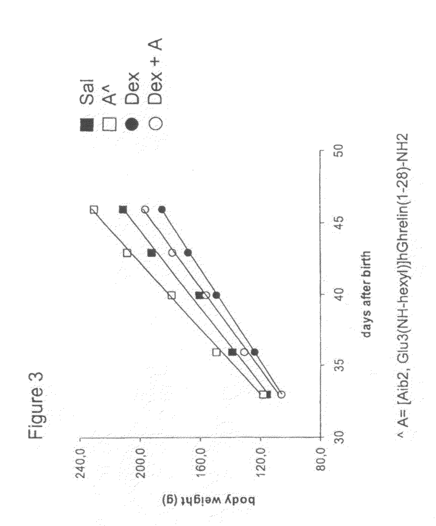 Use of a ghrelin agonist to improve the catabolic effects of glucocorticoid treatment