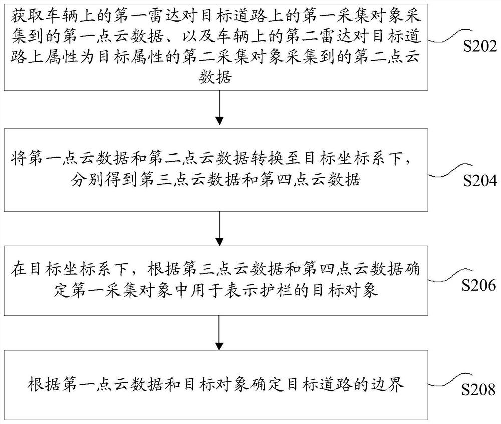 Method and device for determining road boundary, storage medium and electronic device