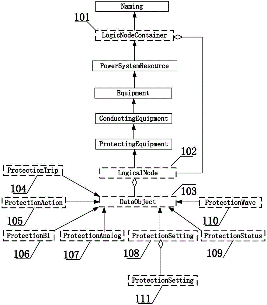 Protection apparatus modeling method applicable to protection information system application analysis function