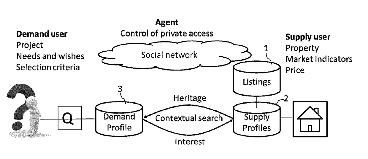 Process for computing a score for a search engine used for accessing a database of real estate properties