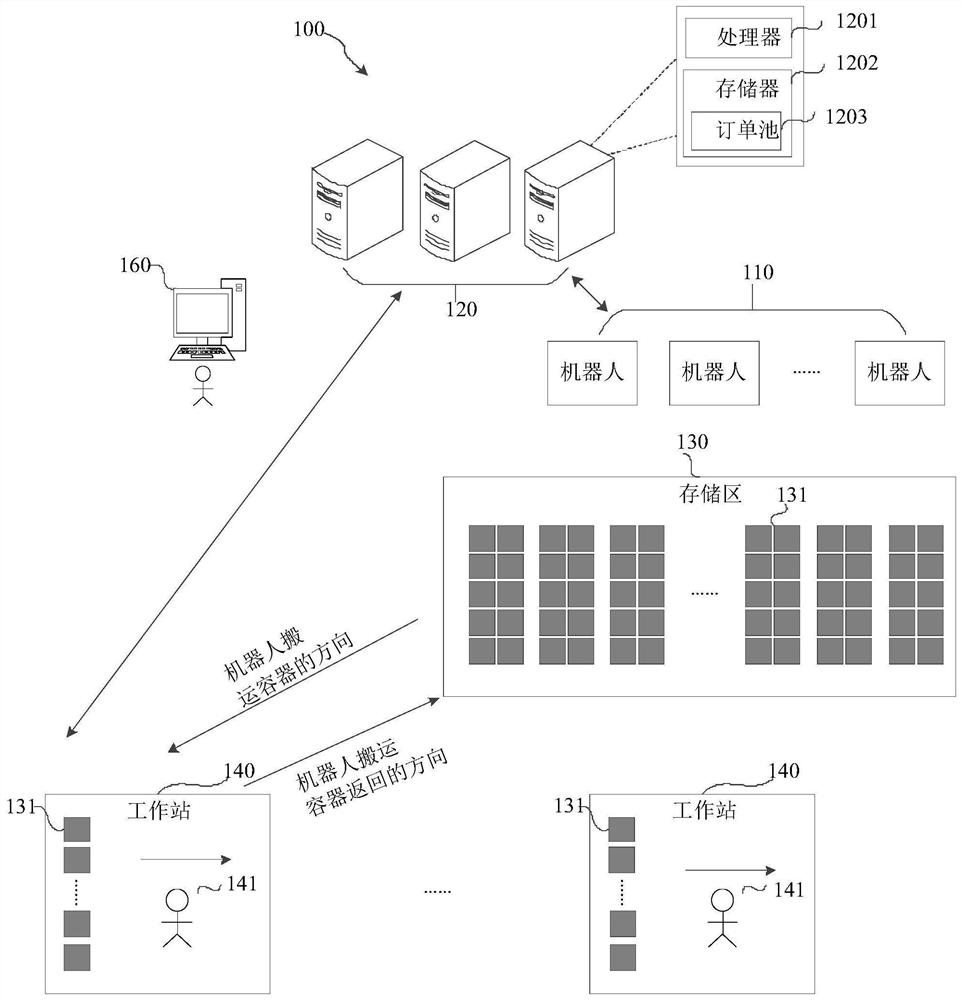 Service handover system and method