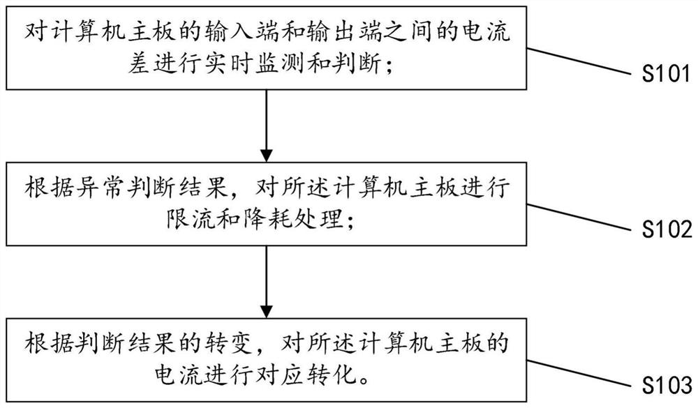 A control method, circuit and system for reducing standby power consumption of computer motherboard