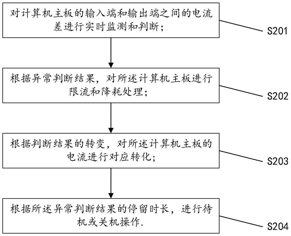 A control method, circuit and system for reducing standby power consumption of computer motherboard