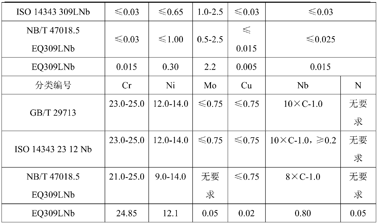 High-efficiency 309Nb single-layer strip surfacing sintering flux used in EQ309LNb welding strip and preparation method thereof