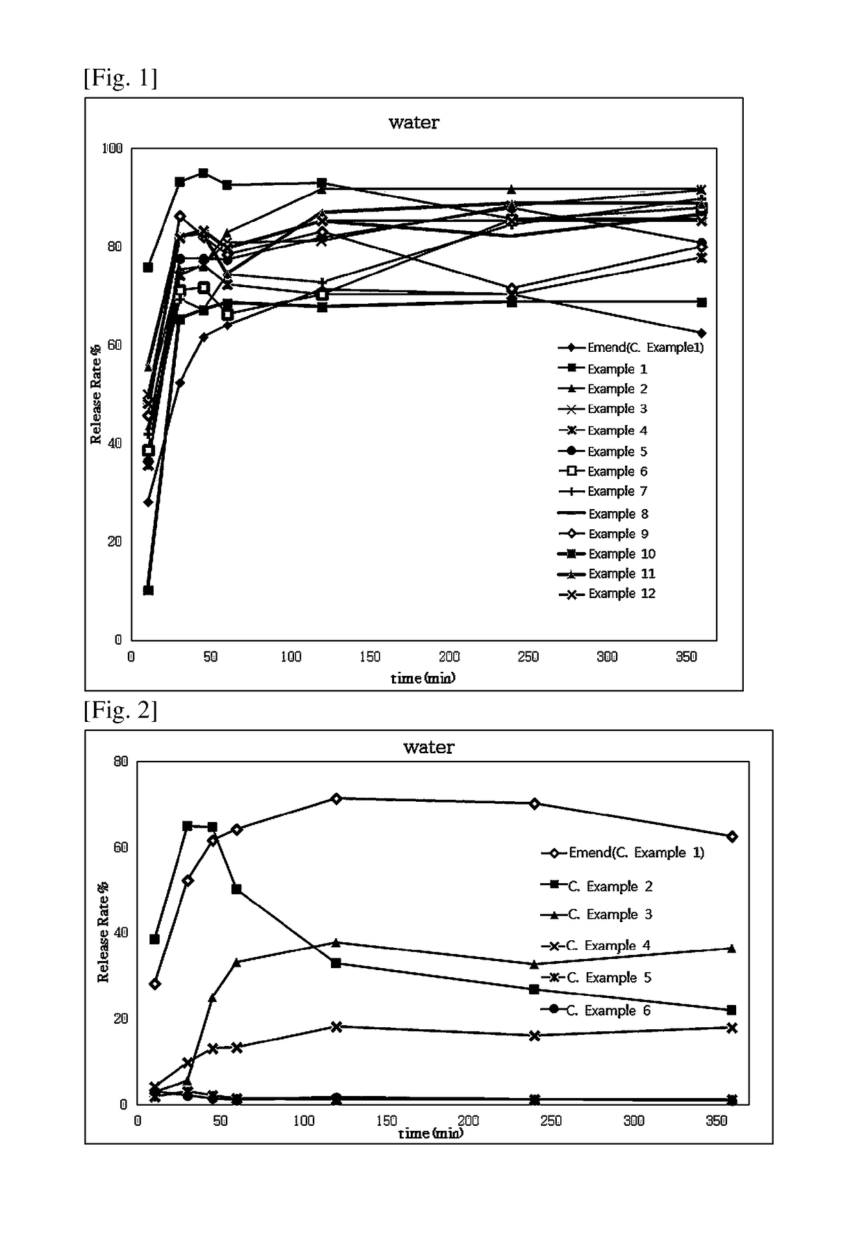 Pharmaceutical composition of aprepitant