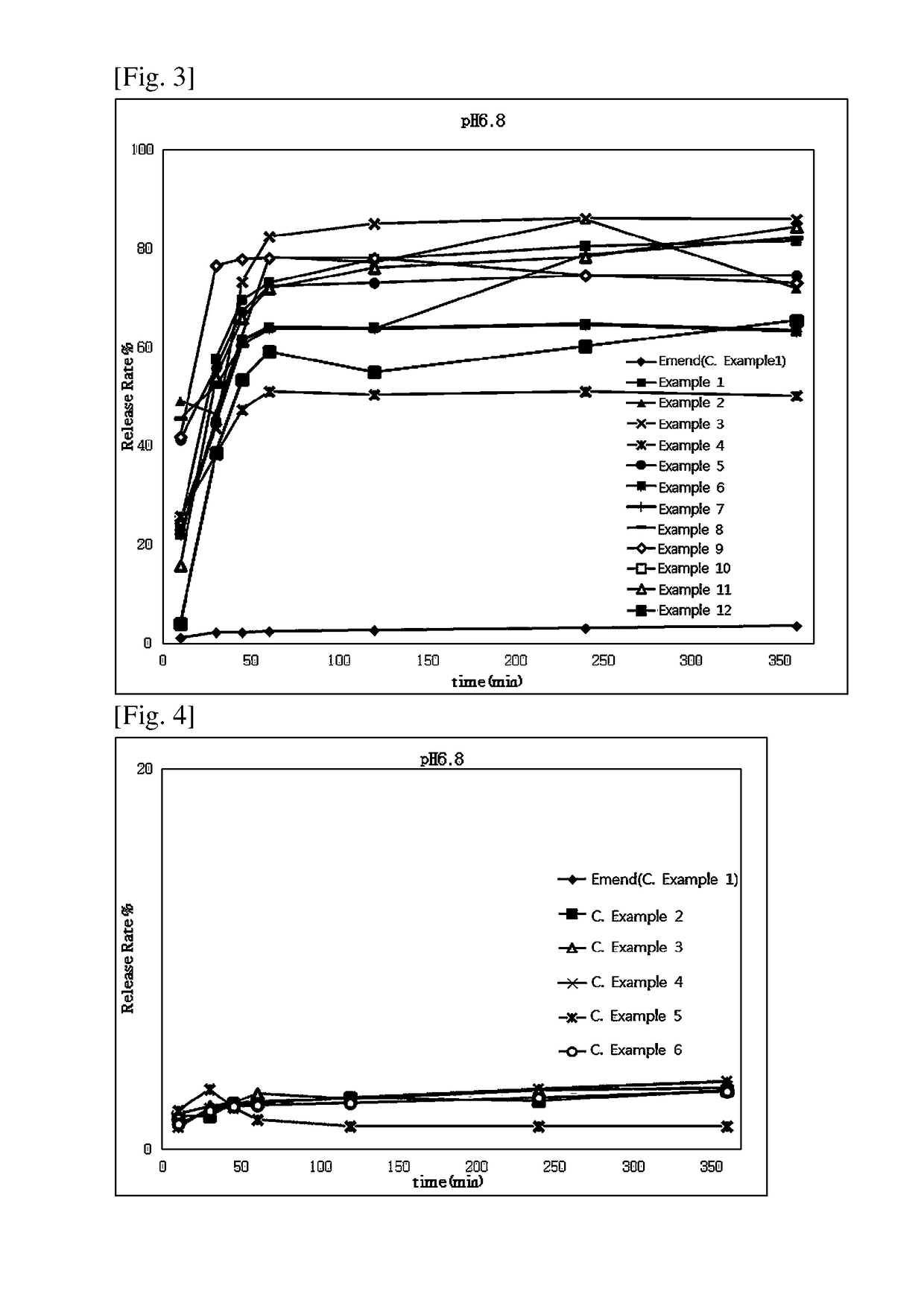 Pharmaceutical composition of aprepitant