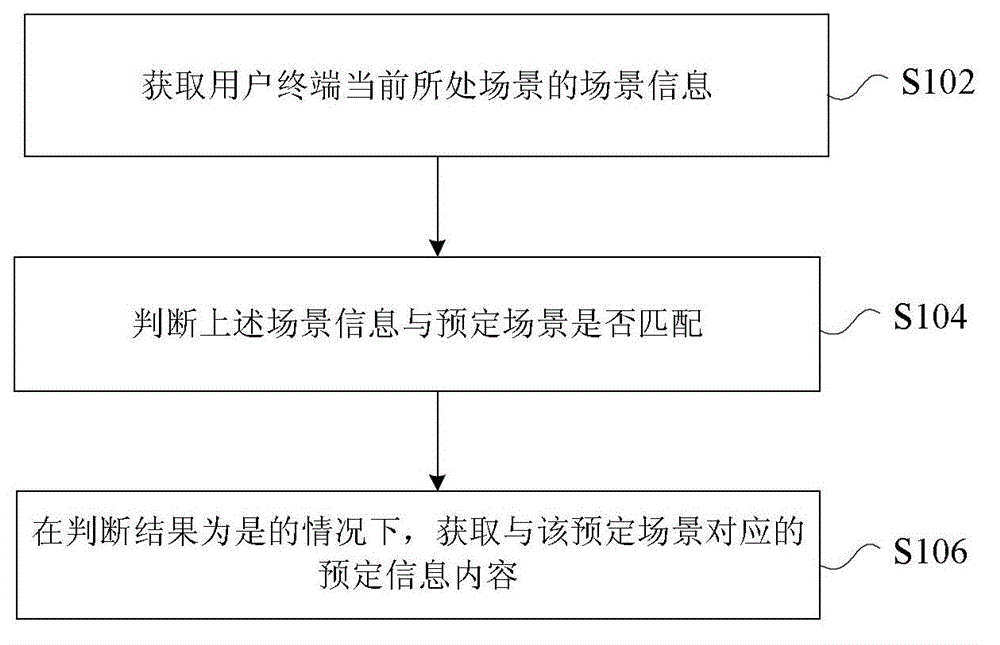 Method and device for processing information of user terminal