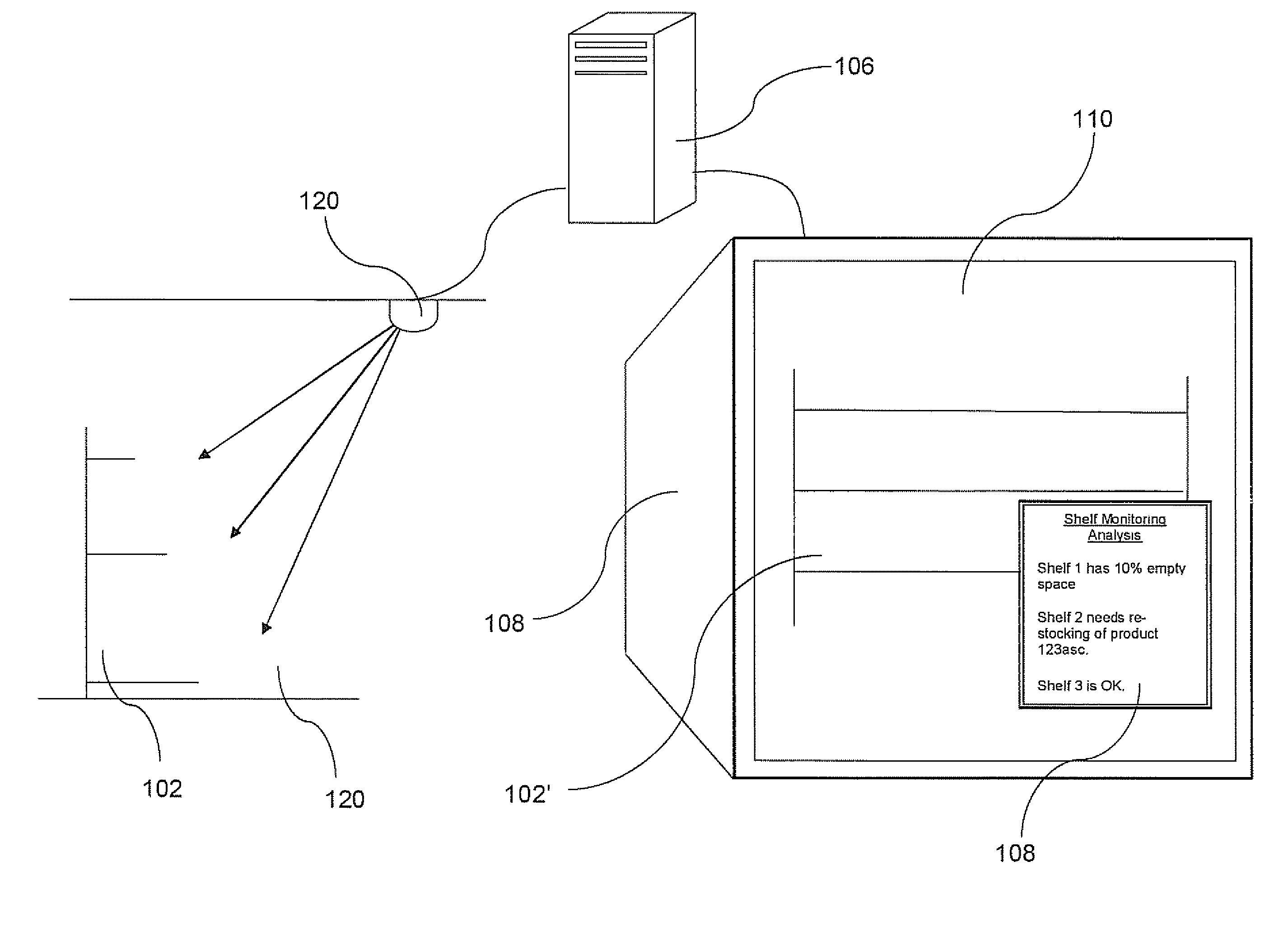 Method And System For Providing Security Surveillance And Shelf Monitoring Functions