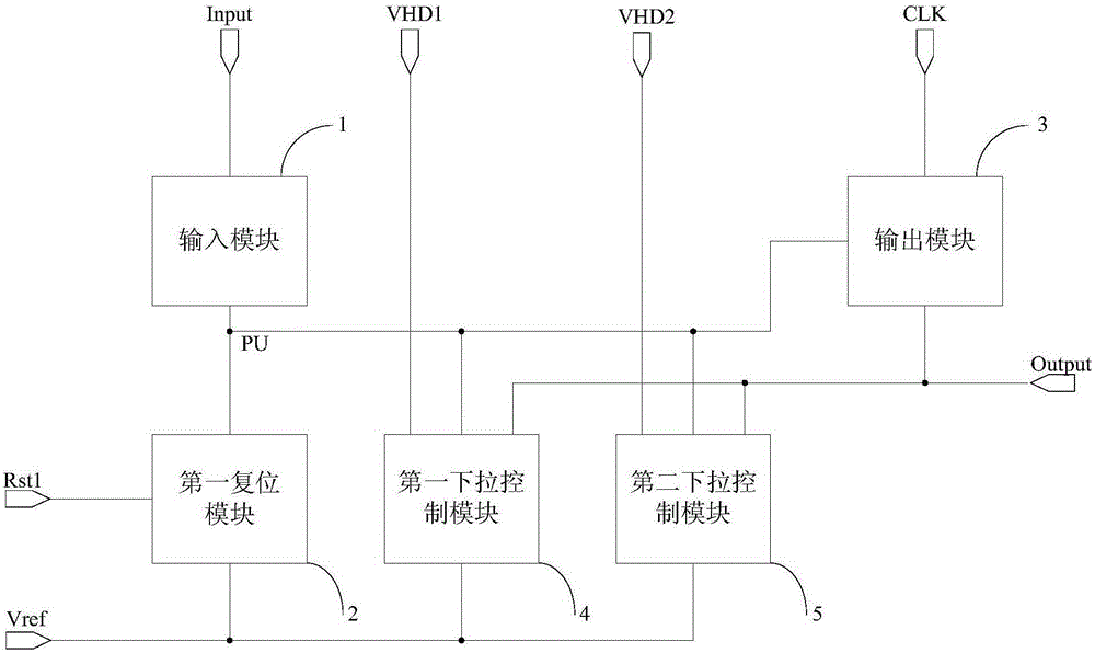 Shifting register, grid electrode integrated driving circuit and display device