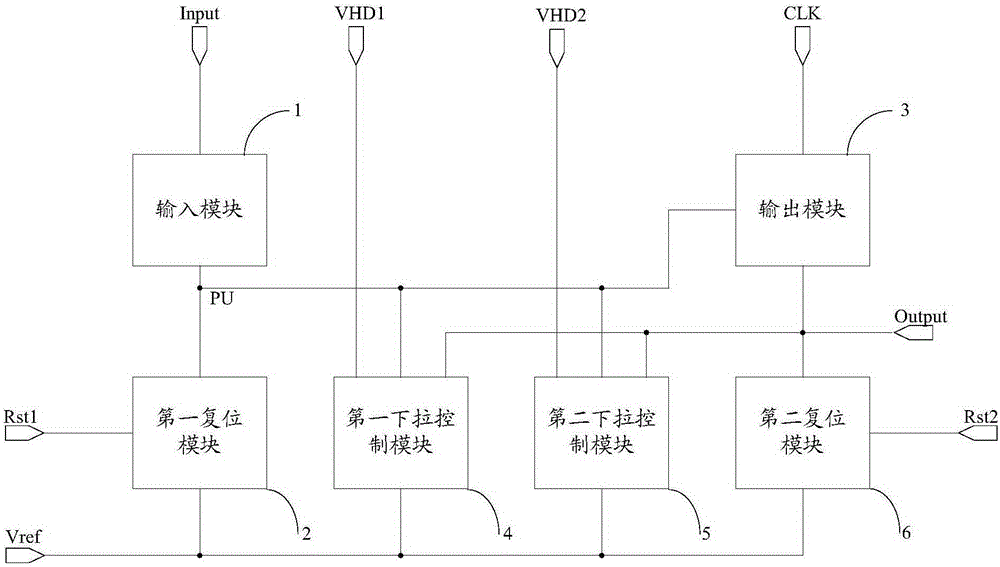 Shifting register, grid electrode integrated driving circuit and display device