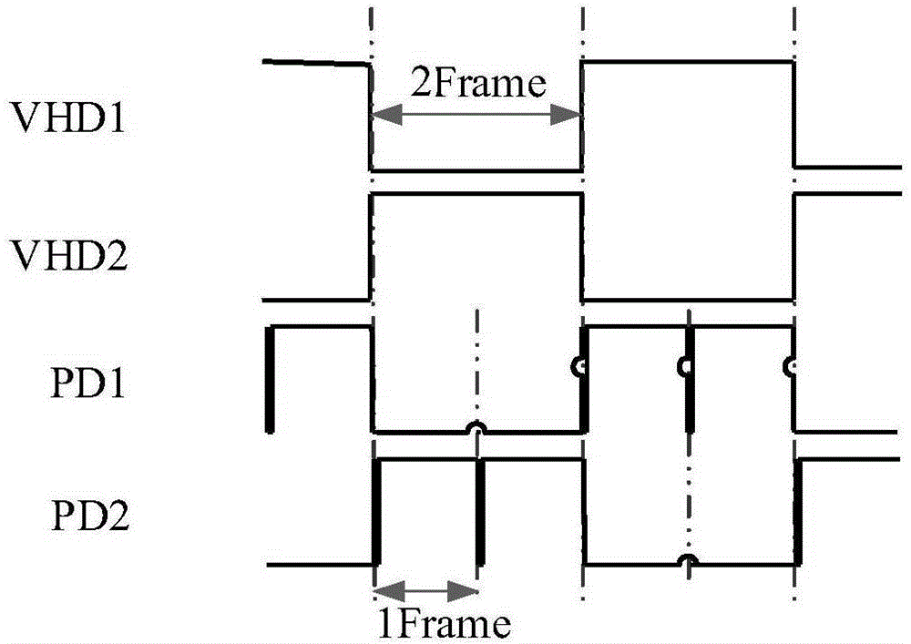 Shifting register, grid electrode integrated driving circuit and display device