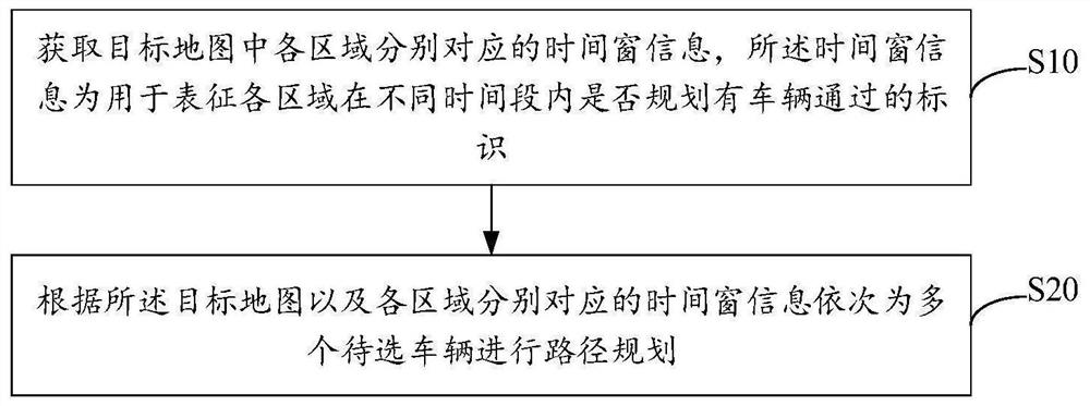 Path planning method and device based on time window, equipment and storage medium