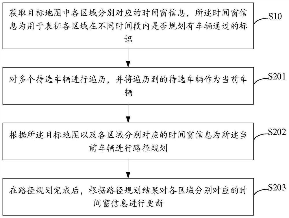 Path planning method and device based on time window, equipment and storage medium