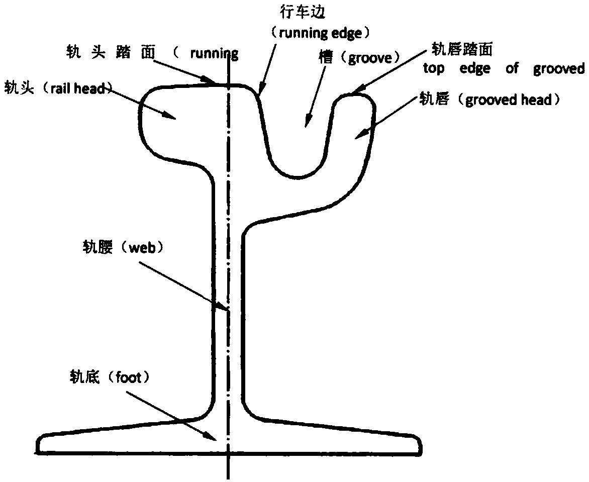 Post-welding thermal treatment method for channel type steel rail flash welding head