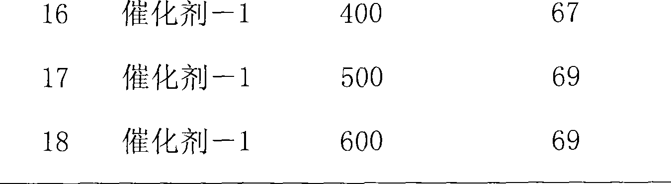 Hydration reaction method for light olefins