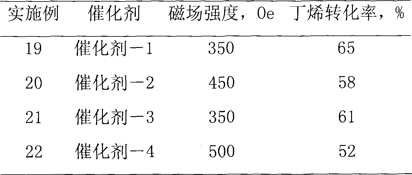 Hydration reaction method for light olefins