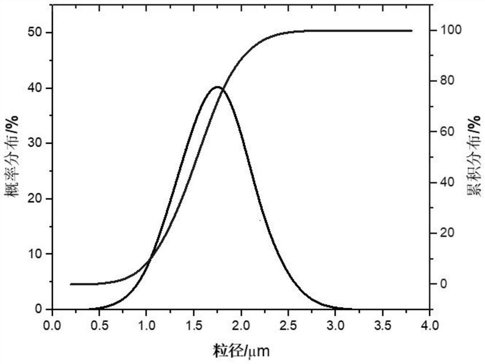 1, 1-diamino-2, 2-dinitroethylene/nano aluminum powder composite energetic particle as well as preparation method and application thereof