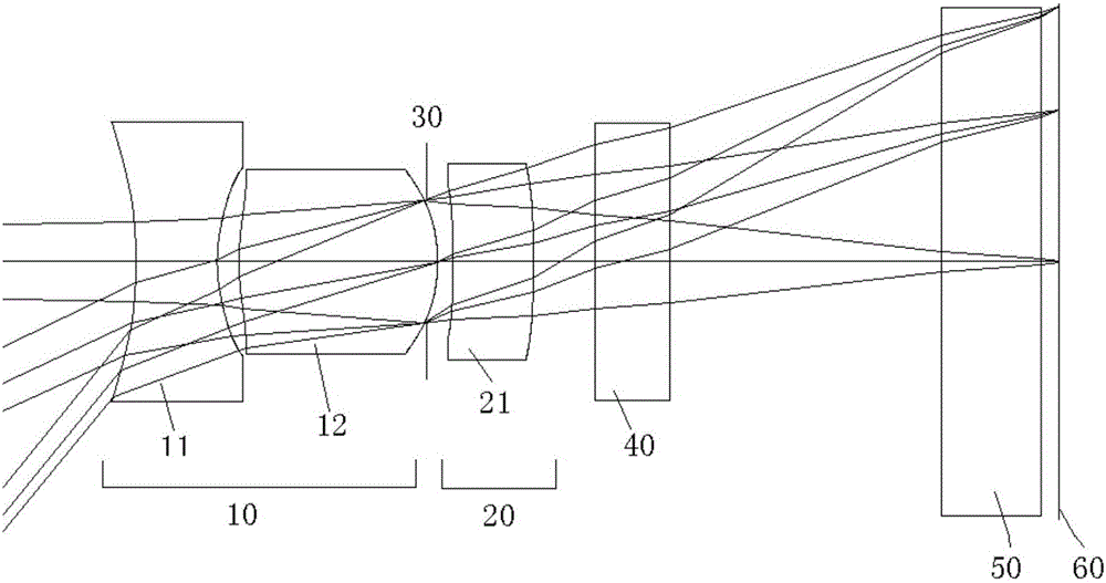 Endoscopic image-capturing objective lens optical system