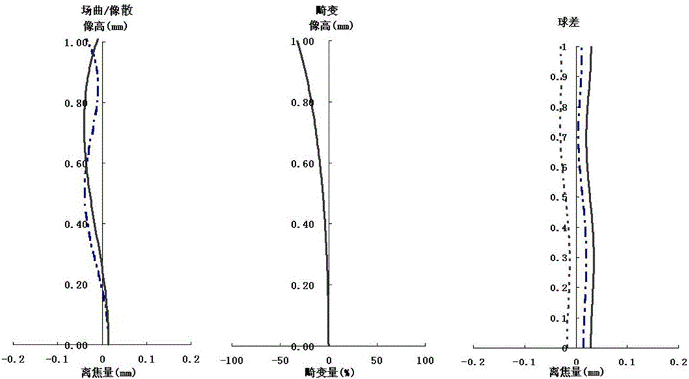 Endoscopic image-capturing objective lens optical system