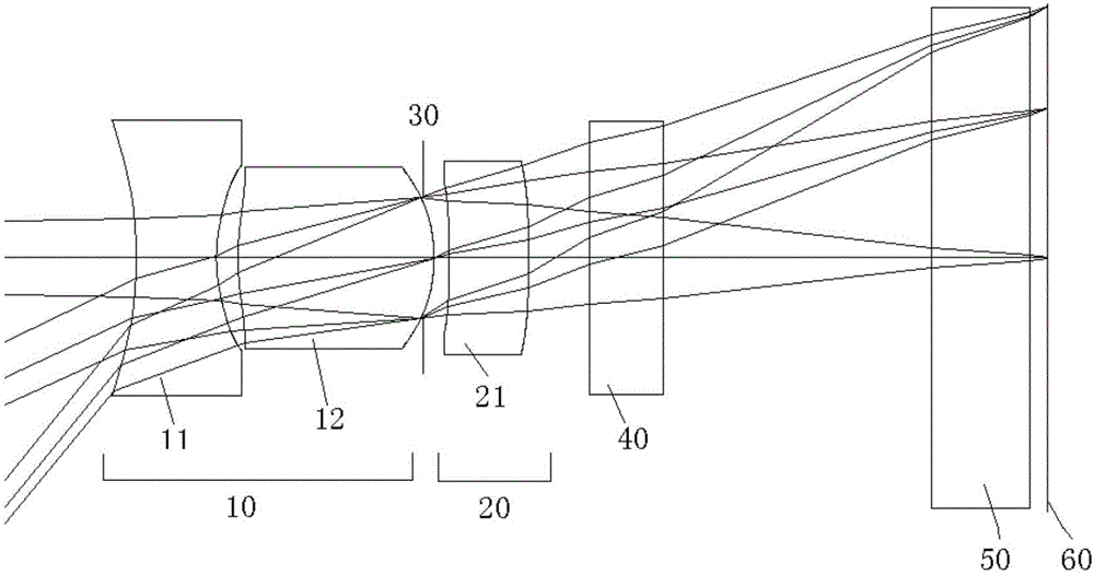 Endoscopic image-capturing objective lens optical system