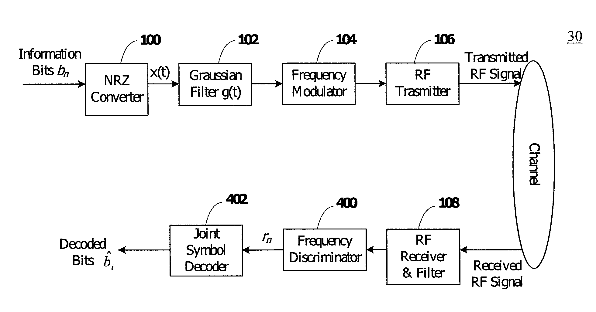 Receivers and symbol decoders thereof