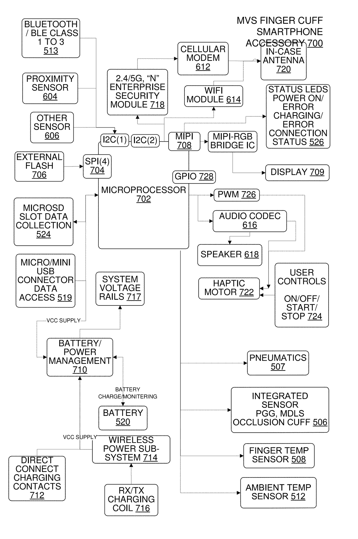 Multi-Vital-Sign Smartphone System in an Electronic Medical Records System