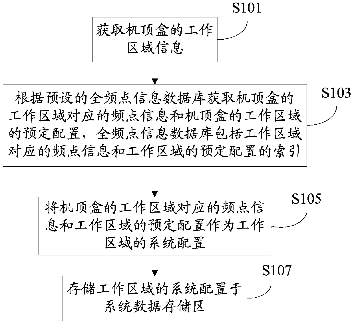 Set-top box and data management method thereof