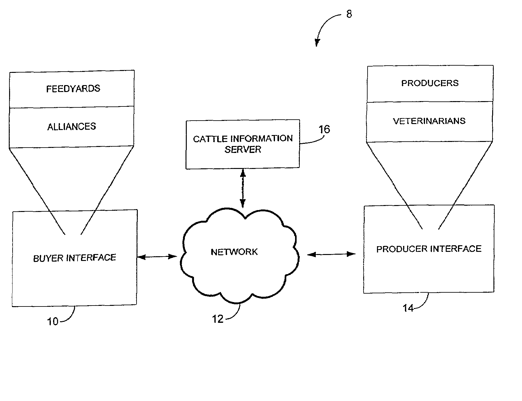 Systems and methods for interactive beef cattle marketplace