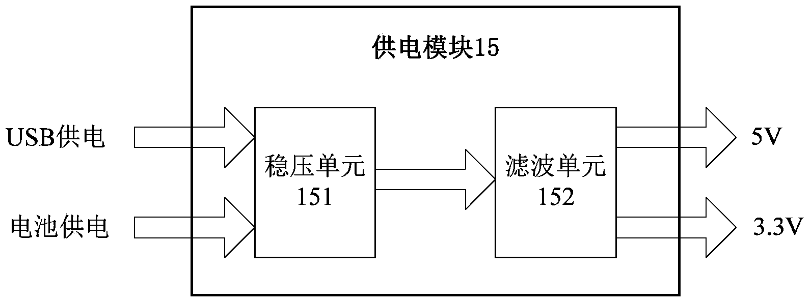 Spectral data acquisition and transmission system and operating and application methods thereof