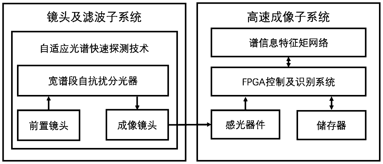 Colored drawing cultural relic imaging hyperspectral nondestructive detection and recognition system under deep learning