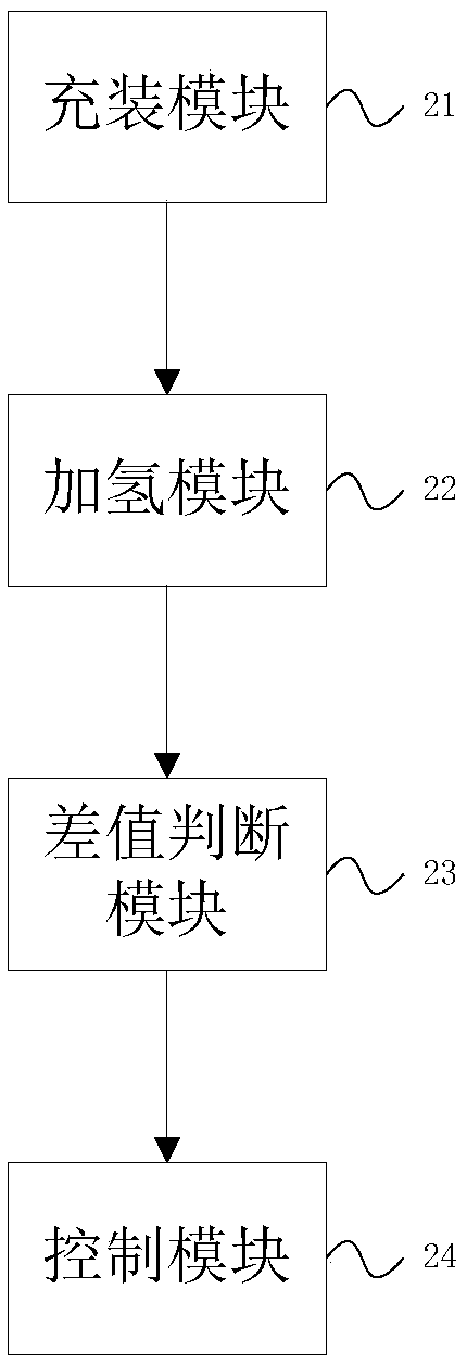 Method and system for rapid filling of hydrogen energy in hydrogen fueling station