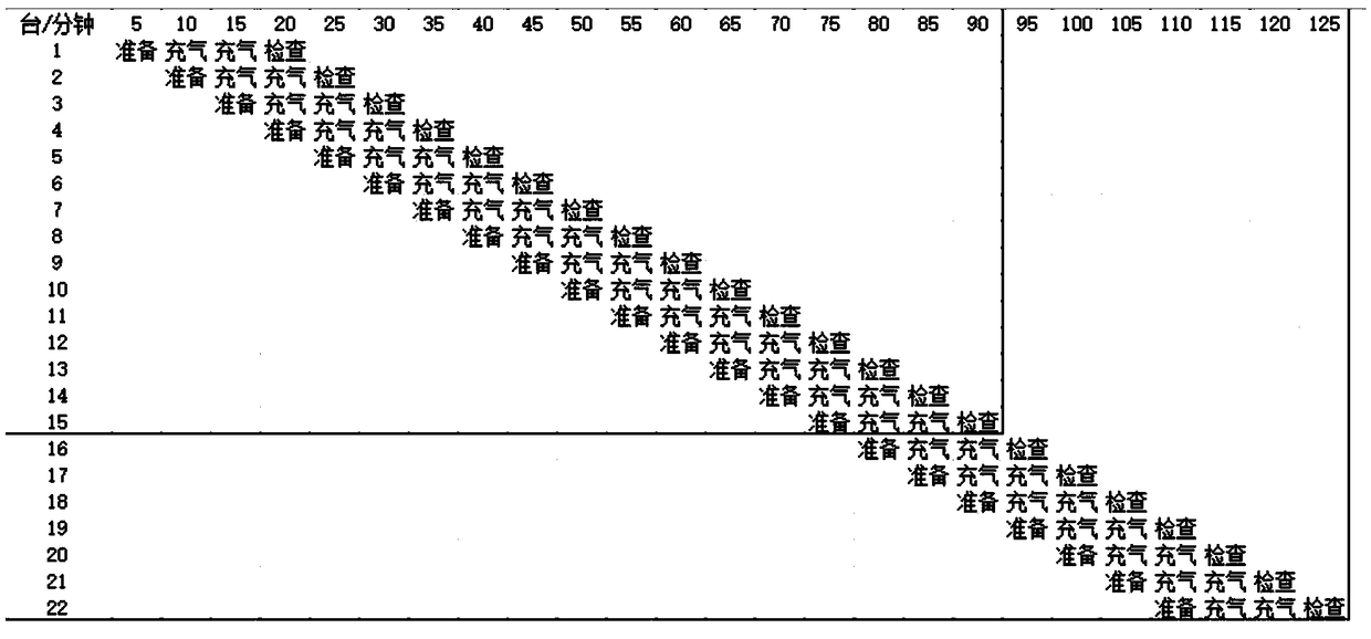 Method and system for rapid filling of hydrogen energy in hydrogen fueling station