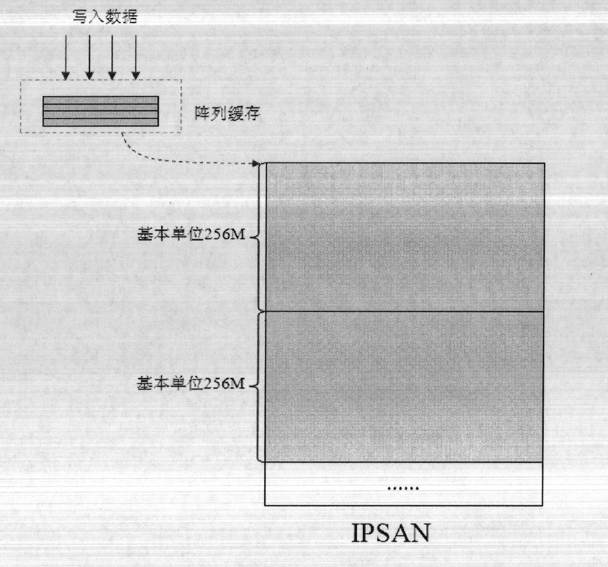 Data storage management method and equipment thereof