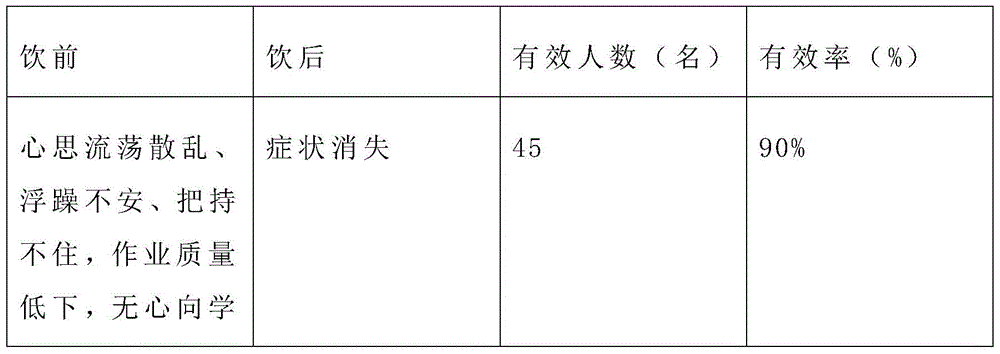 Raw materials of conditioning porridge and making method of conditioning porridge