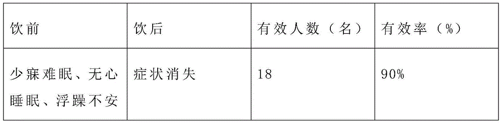 Raw materials of conditioning porridge and making method of conditioning porridge