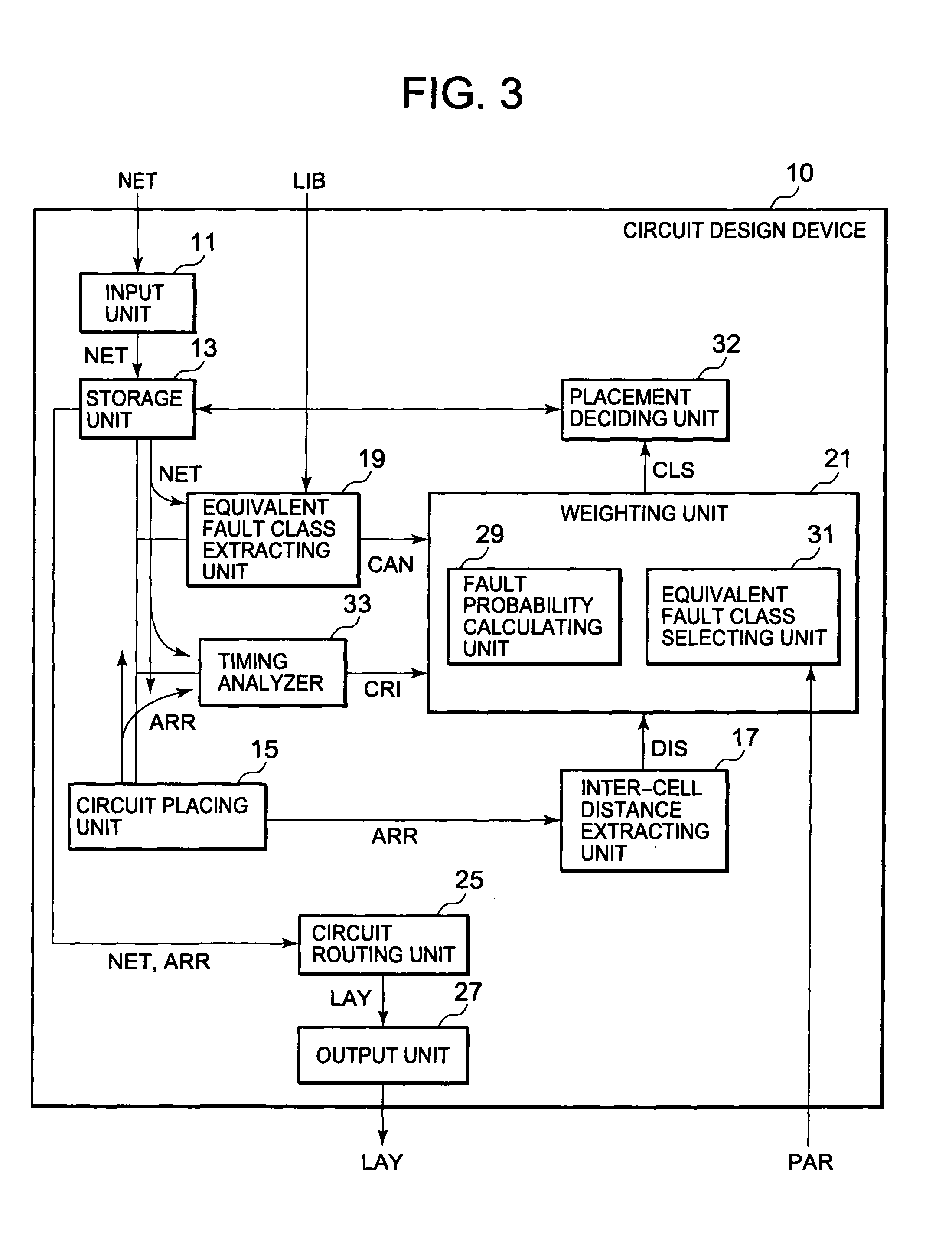 Circuit design device for conducting failure analysis facilitating design