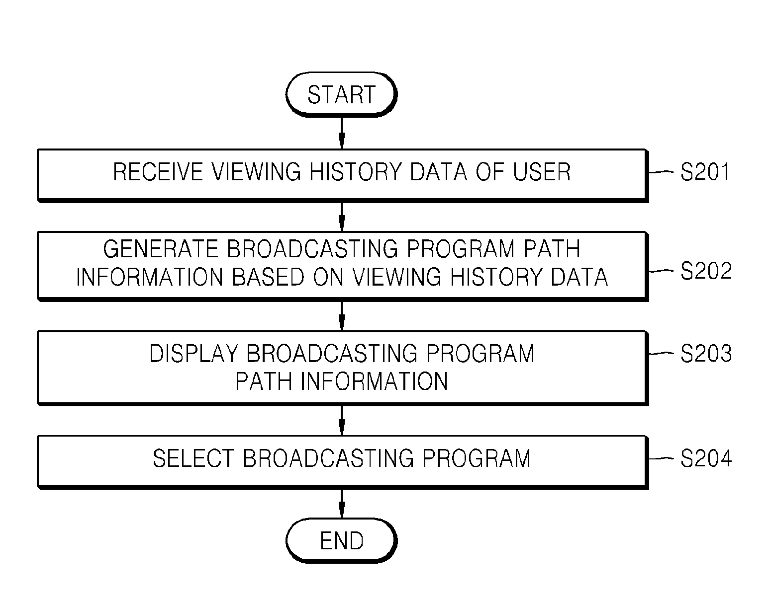 Broadcast receiver, broadcasting program selection method and storage medium thereof